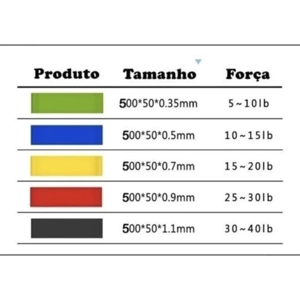 Faixas elásticas de exercícios